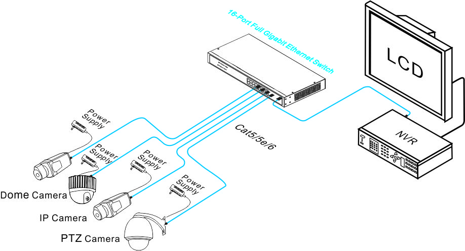 16 ports switch